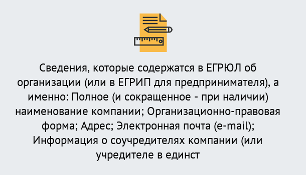 Почему нужно обратиться к нам? Рыбинск Внесение изменений в ЕГРЮЛ 2019 в Рыбинск